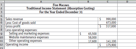 Five Macaws Traditional Income Statement (Absorption Costing) For the Year Ended December 31 3 5 Sales revenue 6 Less: C
