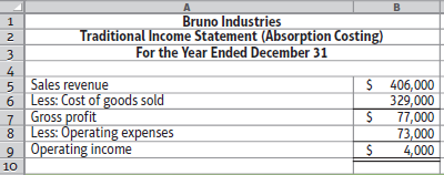 A Bruno Industries Traditional Income Statement (Absorption Costing) For the Year Ended December 31 4 5 Sales revenue $ 