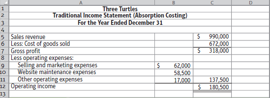 Three Turtles Traditional Income Statement (Absorption Costing) For the Year Ended December 31 4 990,000 5 Sales revenue