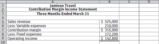 Jamison Travel Contribution Margin Income Statement Three Months Ended March 31 4 5 Sales revenue 6 Less: Variable expen