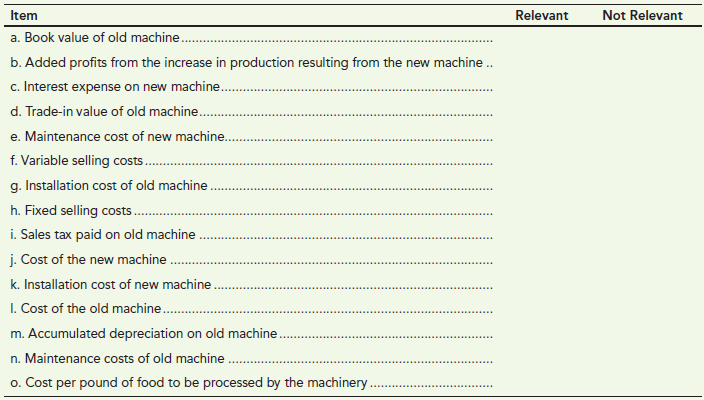 Item Relevant Not Relevant a. Book value of old machine. b. Added profits from the increase in production resulting from