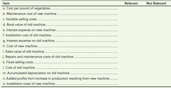 Item Relevant Not Relevant a. Cost per pound of vegetables . b. Maintenance cost of new machine c. Variable selling cost