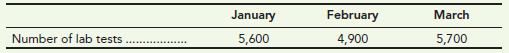 January 5,600 March February 5,700 Number of lab tests 4,900 