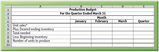 Production Budget For the Quarter Ended March 31 Month January February March Quarter 5 Unit sales* 6 Plus: Desired endi