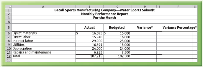 Bacall Sports Manufacturing Company-Water Sports Subunit Monthly Performance Report For the Month Actual Budgeted Varian