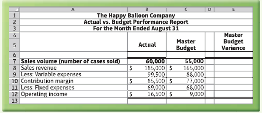 в The Happy Balloon Company Actual vs. Budget Performance Report For the Month Ended August 31 Master Budget Variance M