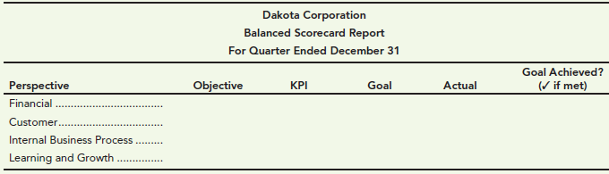 Dakota Corporation Balanced Scorecard Report For Quarter Ended December 31 Goal Achieved? ( if met) KPI Goal Actual Pers