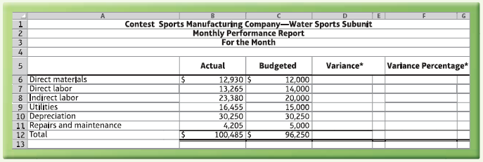 D. Contest Sports Manufacturing Company-Water Sports Subunit Monthly Performance Report For the Month Variance Percentag