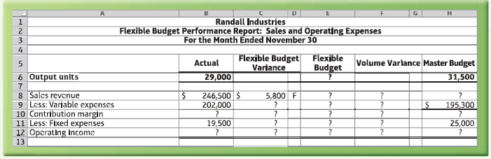 Randall Industries Flexible Budget Performance Report: Sales and Operat|ng Expenses For the Month Ended November 30 Flex