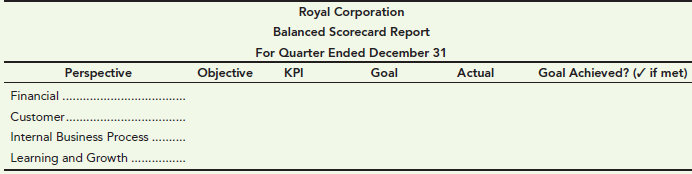 Royal Corporation Balanced Scorecard Report For Quarter Ended December 31 Objective Perspective Goal Actual Goal Achieve
