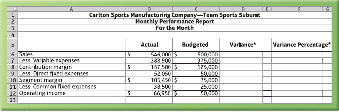 Carlton Sports Manufacturing Company–Team Sports Subunit Monthly Performance Report For the Month 2. Budgeted Varjance