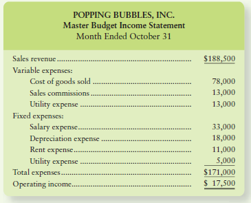 POPPING BUBBLES, INC. Master Budget Income Statement Month Ended October 31 Sales revenue . $188,500 Variable expenses: 