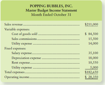 POPPING BUBBLES, INC. Master Budget Income Statement Month Ended October 31 Sales revenue . Variable expenses: Cost of g