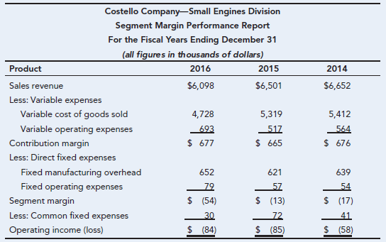 Costello Company-Small Engines Division Segment Margin Performance Report For the Fiscal Years Ending December 31 (all f