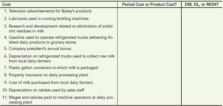 Cost Period Cost or Product Cost? DM, DL, or MOH? 1. Television advertisements for Bailey's products 2. Lubricants used 