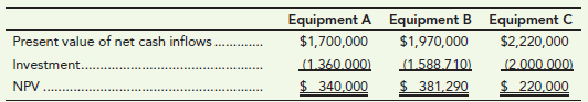 Equipment A Equipment B Equipment C Present value of net cash inflows $1,700,000 $1,970,000 $2,220,000 Investment. (1.36