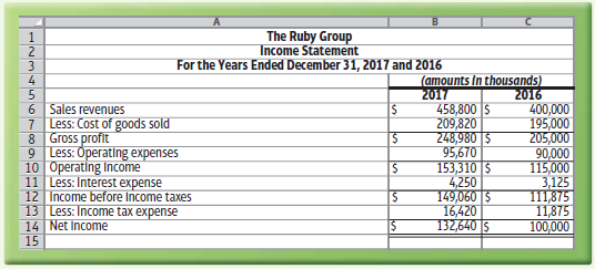 The Ruby Group Income Statement For the Years Ended December 31, 2017 and 2016 (amounts in thousands) 2017 458,800 S 209