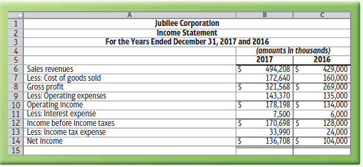 Jubllee Corporatlon Income Statement For the Years Ended December 31, 2017 and 2016 (amounts In thousands) 2017 494,208 