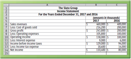 The Slate Group Income Statement For the Years Ended December 31, 2017 and 2016 (amounts In thousands) 2017 460,000 S 21
