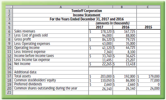 Tomloff Corporatlon Income Statement For the Years Ended December 31, 2017 and 2016 (amounts In thousands) 2017 178,120 