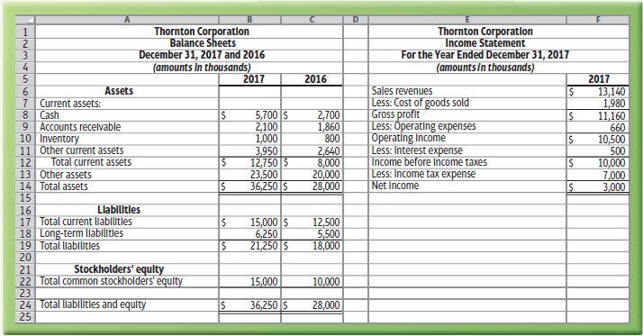 Thornton Corporation Balance Sheets December 31, 2017 and 2016 (amounts In thousands) 2017 Thornton Corporatlon Income S