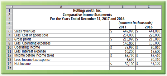 Hollingsworth, Inc. Comparative Income Statements For the Years Ended December 31, 2017 and 2016 2. (amountsin thousands
