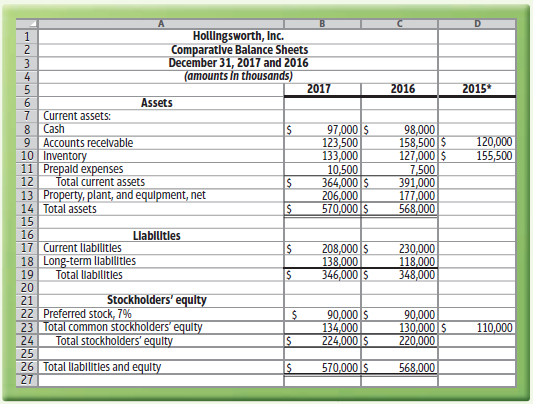 Hollingsworth, Inc. Comparative Balance Sheets December 31, 2017 and 2016 (amounts In thousands) 2017 2016 2015* 6. Asse
