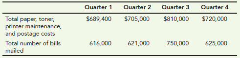 Quarter 3 Quarter 1 Quarter 2 Quarter 4 Total paper, toner, $810,000 $689,400 $705,000 $720,000 printer maintenance, and