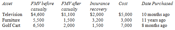 FMV after FMV before casualty Insurance Cost Date Purchased Asset casualty $1,100 1,500 2,000 recovery $2,000 3,200 1,50