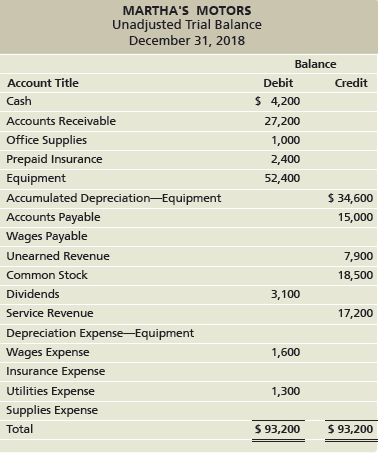 MARTHA'S MOTORS Unadjusted Trial Balance December 31, 2018 Balance Account Title Debit Credit $ 4,200 Cash Accounts Rece