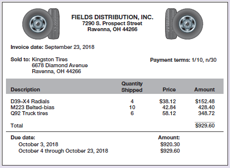FIELDS DISTRIBUTION, INC. 7290 S. Prospect Street Ravonna, OH 44266 Invoice date: September 23, 2018 Sold to: Kingston T
