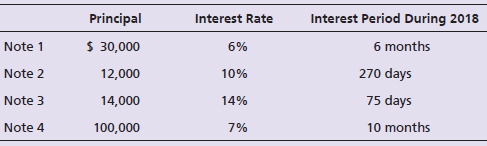 Interest Period During 2018 Principal Interest Rate 6 months 270 days $ 30,000 12,000 6% Note 1 Note 2 10% 75 days 10 mo
