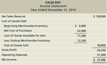 CALM DAY Income Statement Year Ended December 31, 2019 $ 128,000 Net Sales Revenue Cost of Goods Sold: $ 9,000 Beginning