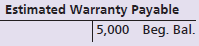 Estimated Warranty Payable 5,000 Beg. Bal. 