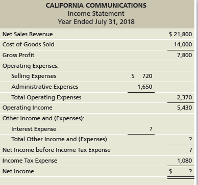 CALIFORNIA COMMUNICATIONS Income Statement Year Ended July 31, 2018 $ 21,800 Net Sales Revenue Cost of Goods Sold 14,000