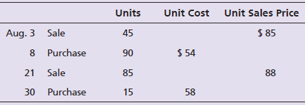 Units Unit Cost Unit Sales Price $ 85 Aug. 3 Sale 45 8 Purchase 90 $ 54 85 88 21 Sale 30 Purchase 58 30 15 