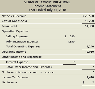 VERMONT COMMUNICATIONS Income Statement Year Ended July 31, 2018 $ 26,500 Net Sales Revenue Cost of Goods Sold 12,200 Gr