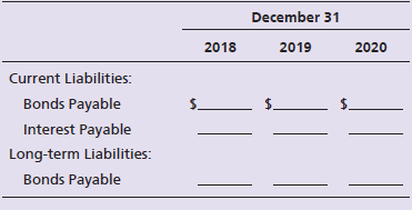 December 31 2020 2018 2019 Current Liabilities: Bonds Payable $. $. $. Interest Payable Long-term Liabilities: Bonds Pay