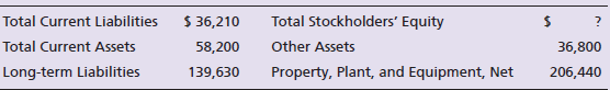 Total Stockholders' Equity Other Assets Total Current Liabilities $ 36,210 Total Current Assets Long-term Liabilities 36