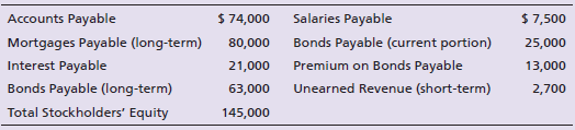 Salaries Payable Bonds Payable (current portion) Premium on Bonds Payable Unearned Revenue (short-term) Accounts Payable