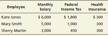 Monthly Federal Income Tax Health Employee Salary Insurance $ 6,000 Kate Jones Mary Smith Sherry Martin $ 1,800 1,000 $ 