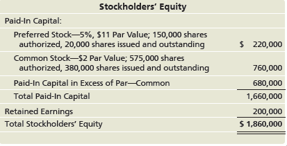 Stockholders' Equity Paid-In Capital: Preferred Stock-5%, $11 Par Value; 150,000 shares authorized, 20,000 shares issued