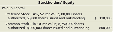 Stockholders' Equity Paid-In Capital: Preferred Stock-4%, $2 Par Value; 80,000 shares authorized, 55,000 shares issued a