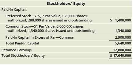 Stockholders' Equity Paid-In Capital: Preferred Stock-7%, ? Par Value; 625,000 shares authorized, 280,000 shares issued 