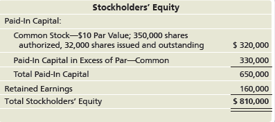 Stockholders' Equity Paid-In Capital: Common Stock-$10 Par Value; 350,000 shares authorized, 32,000 shares issued and ou