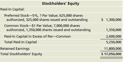 Tillman Comfort Specialists, Inc. reported the following stockholders' equity on