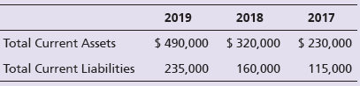 2019 2018 2017 Total Current Assets $ 320,000 $ 490,000 $ 230,000 Total Current Liabilities 160,000 115,000 235,000 