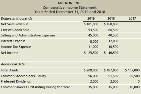 MICATIN INC. Comparative Income Statement Years Ended December 31, 2019 and 2018 Dollars in thousands 2019 2018 2017 $ 1