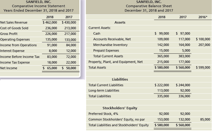 SANFIELD, INC. SANFIELD, INC. Comparative Balance Sheet December 31, 2018 and 2017 Comparative Income Statement Years En