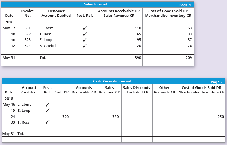 Sales Journal Page 1 Cost of Goods Sold DR Merchandise Inventory CR Invoice Accounts Receivable DR Customer No. Account 